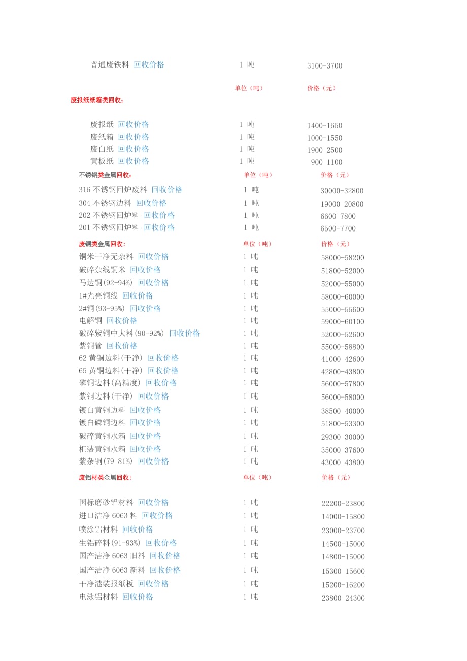 （2020年）（定价策略）废品回收价格表_第2页