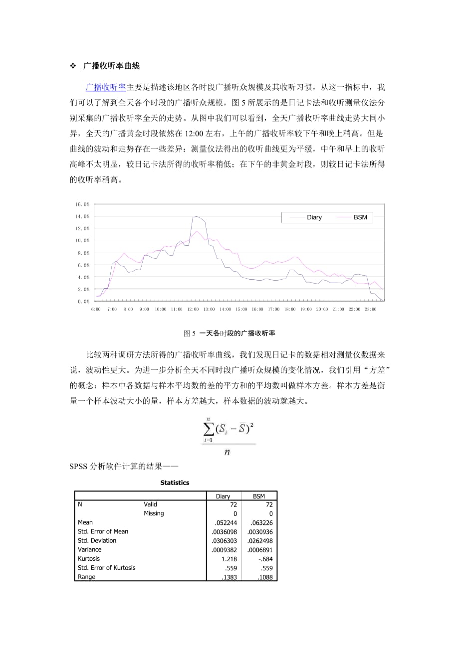 (2020年）（广告传媒）赛立信广播收听测量仪(BSM)和日记卡调查的数据比较(收听率)_第4页