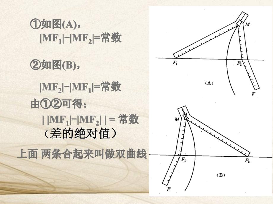 高中数学优质课件精选——双曲线的定义及其标准方程_第3页