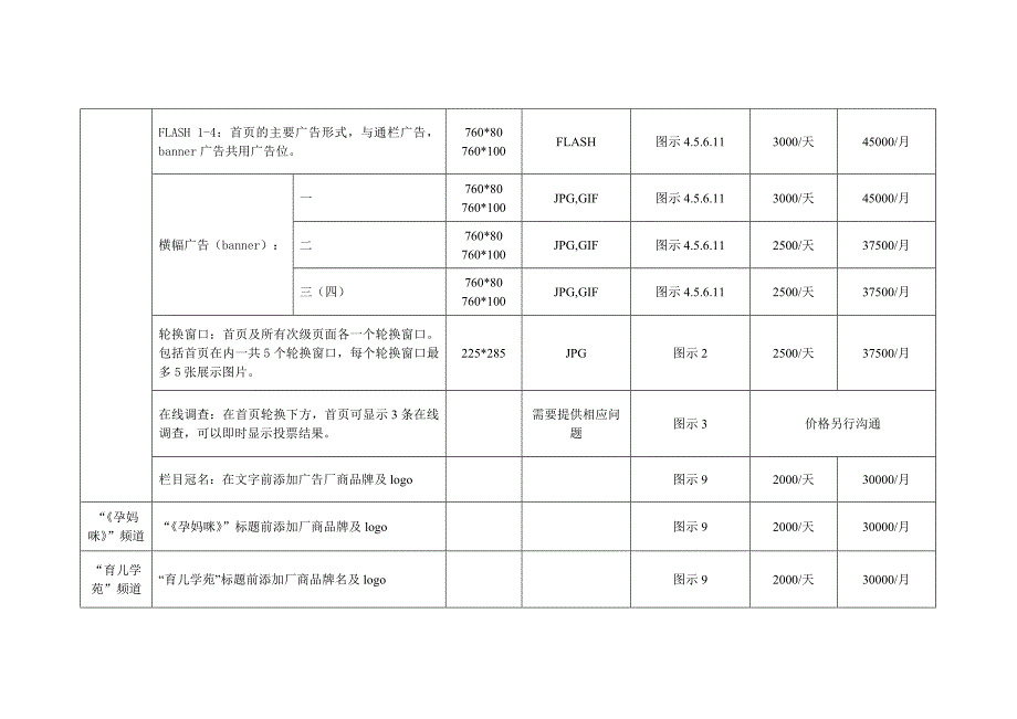 (2020年）（广告传媒）妈咪宝贝网站广告刊例报价_第2页