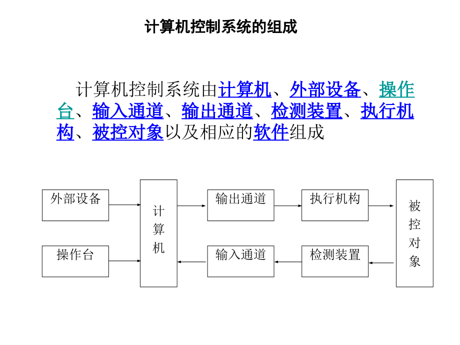 计算机控制系统課件_第3页