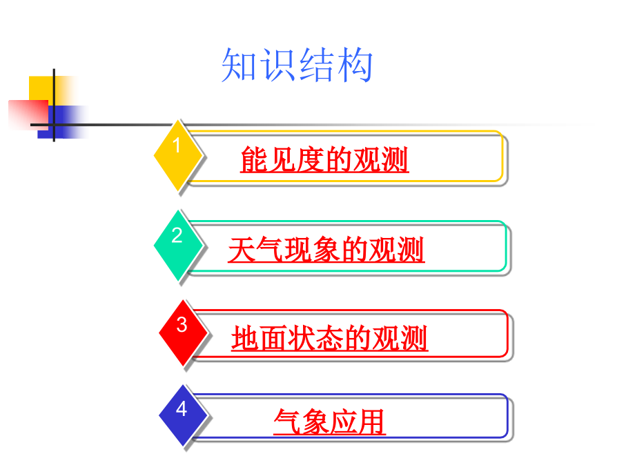 能见度、天气现象、地面状态的观测_第4页