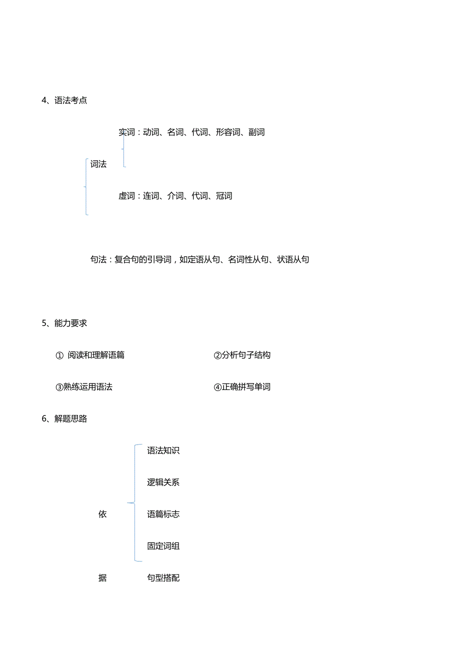 高考英语语法填空有提示词解题技巧学案.docx_第2页