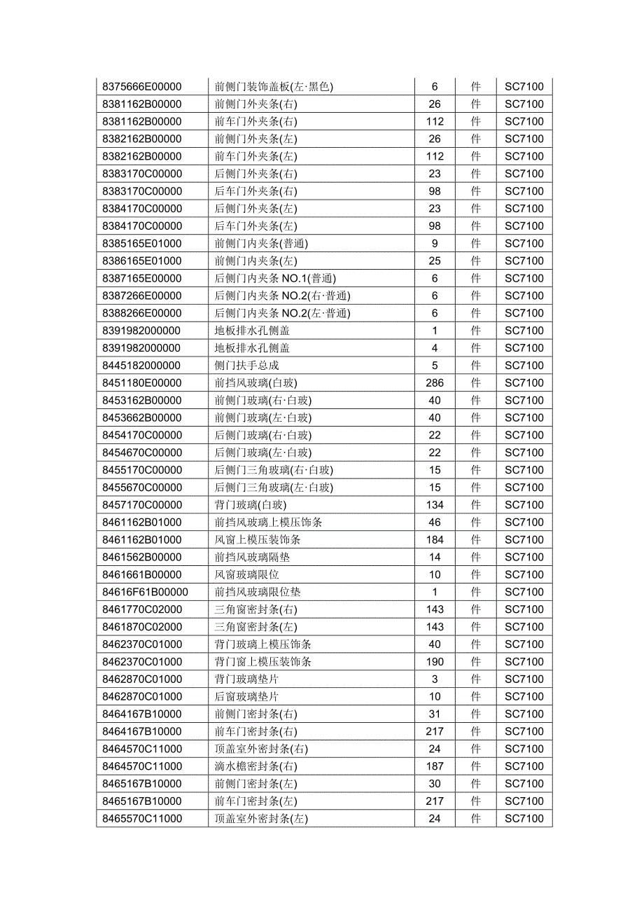 （2020年）（定价策略）重庆铃木公估系统定损理赔参考价格_第5页