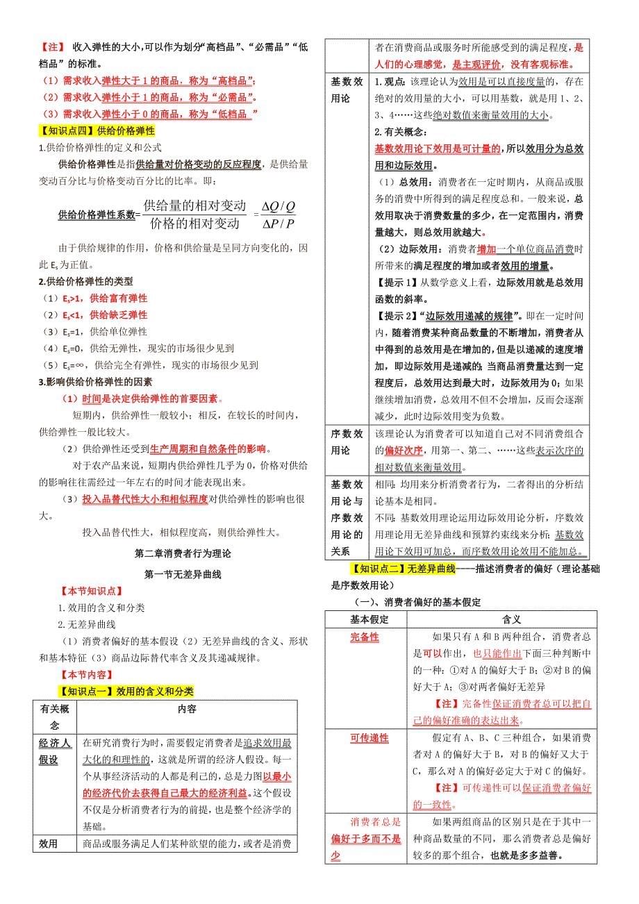 2019中级经济师经济基础重点考点总结.doc_第5页