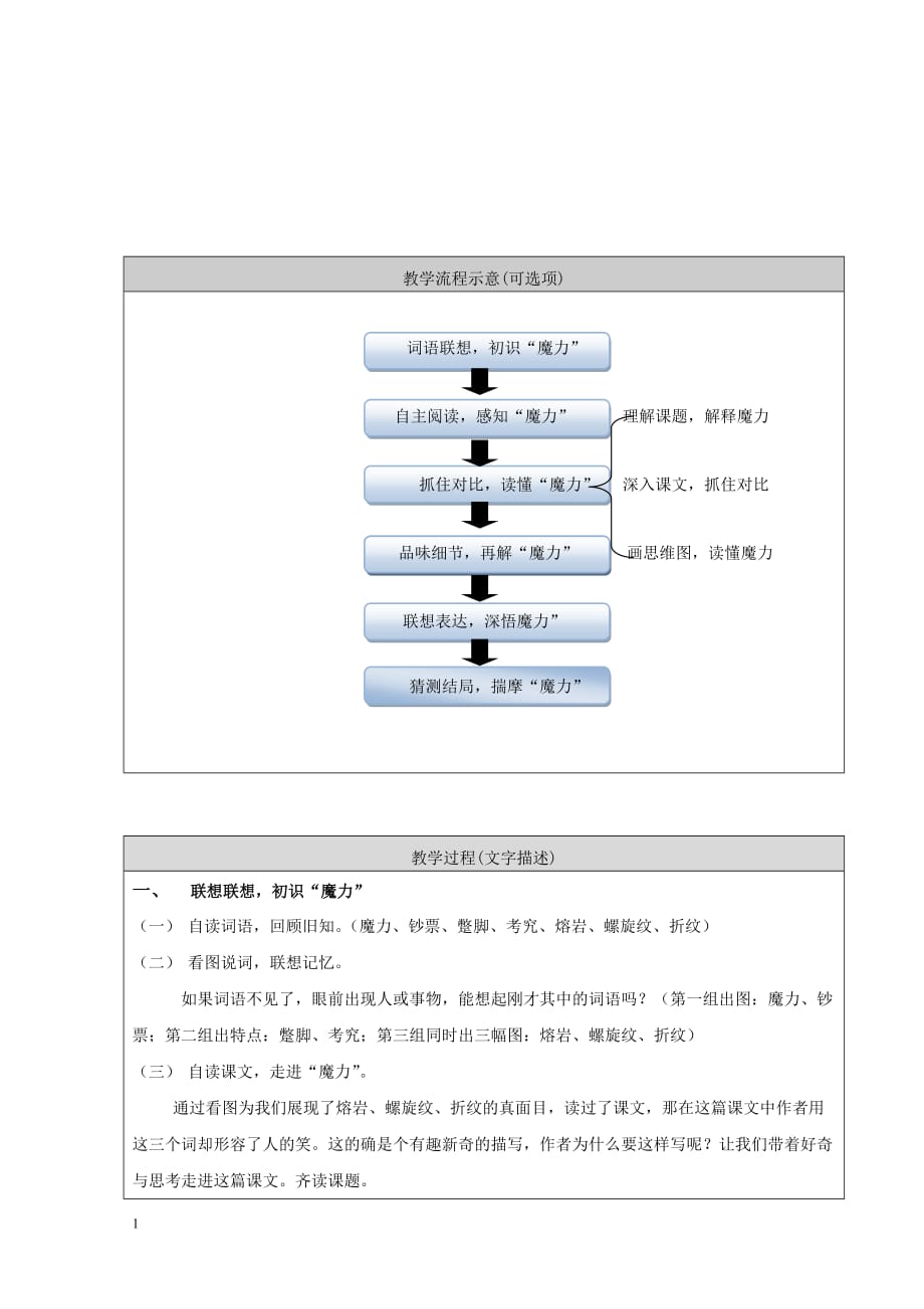 京教杯教学设计（马岩金钱的魔力）培训教材_第3页