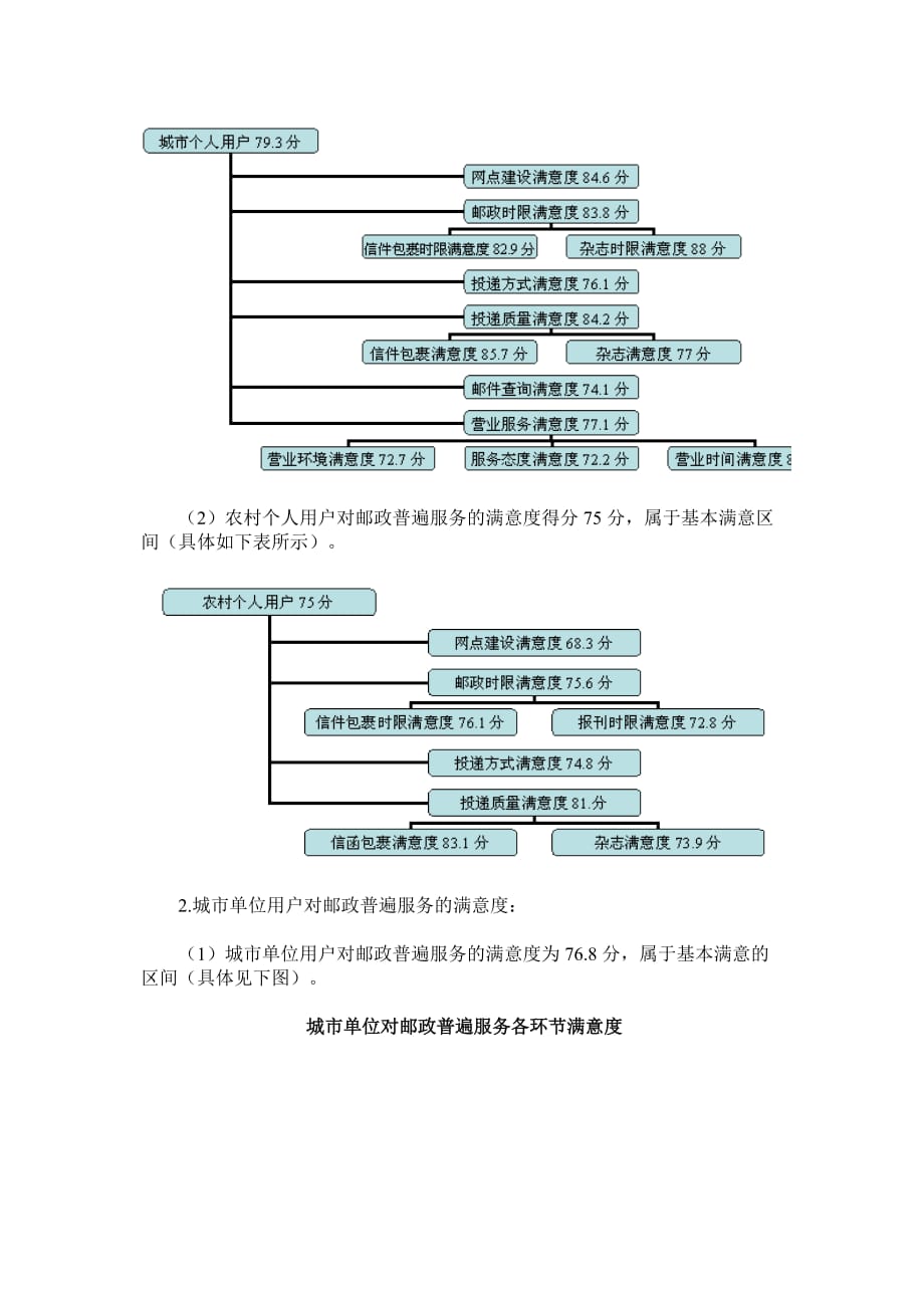 (2020年）(售后服务）海南邮政普遍服务需求现状_第4页