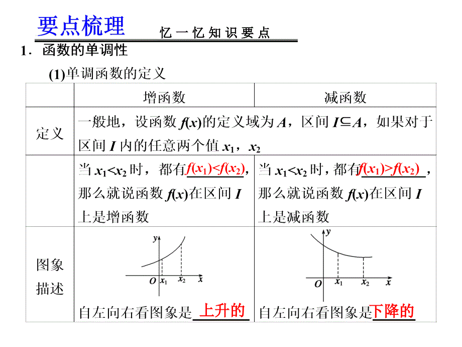 第5讲 函数及其性质之3-函数单调性及值域_第2页