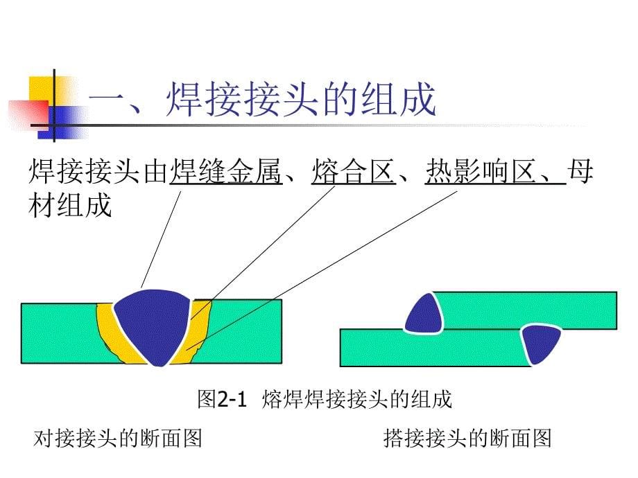 第三章 焊接接头及静载强度计算_第5页