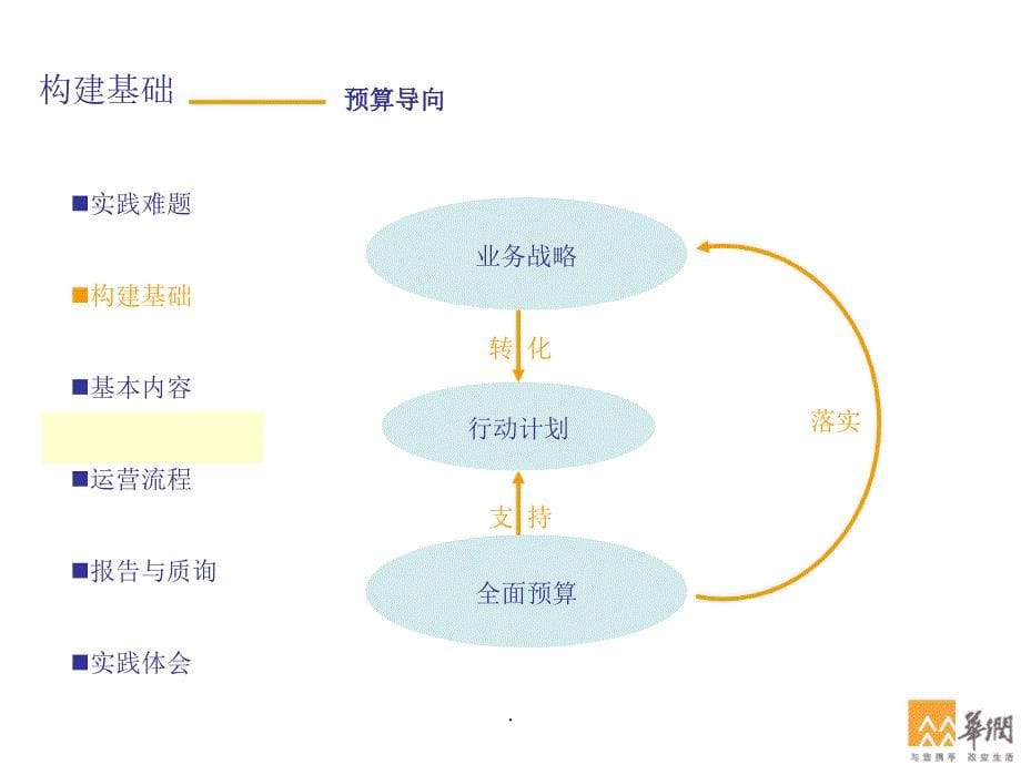 经典实用有价值企业管理培训：全面预算管理的创新实践_第5页