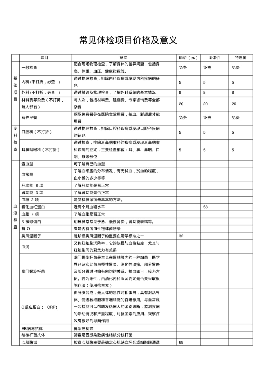 常见体检项目价格及意义[文档推荐]_第1页