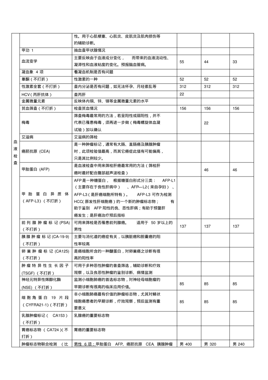 常见体检项目价格及意义[文档推荐]_第2页