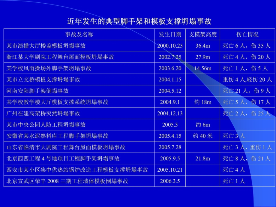 脚手架讲课说课讲解_第3页