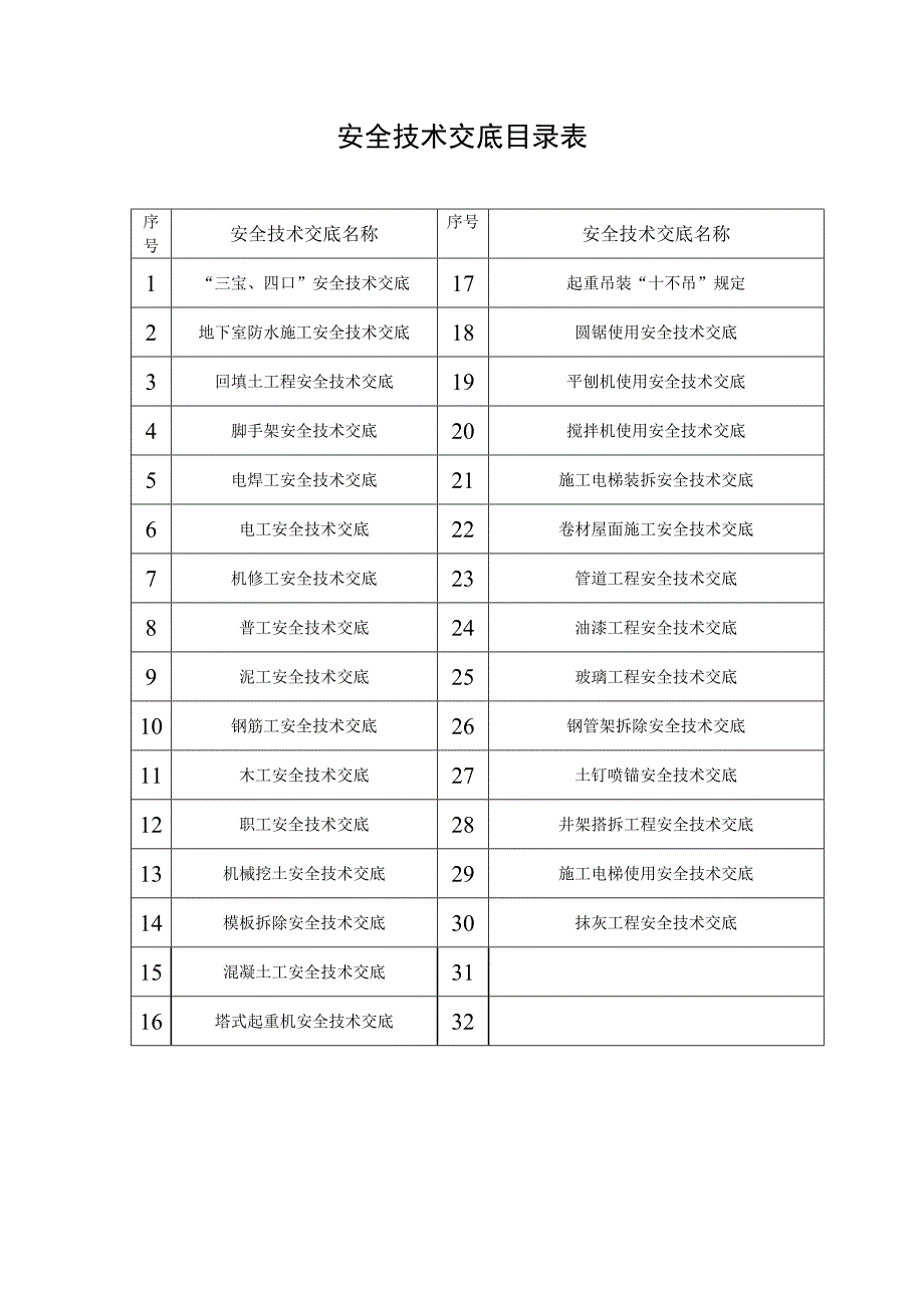 （2020）（安全生产）安全技术交底8843383291_第2页