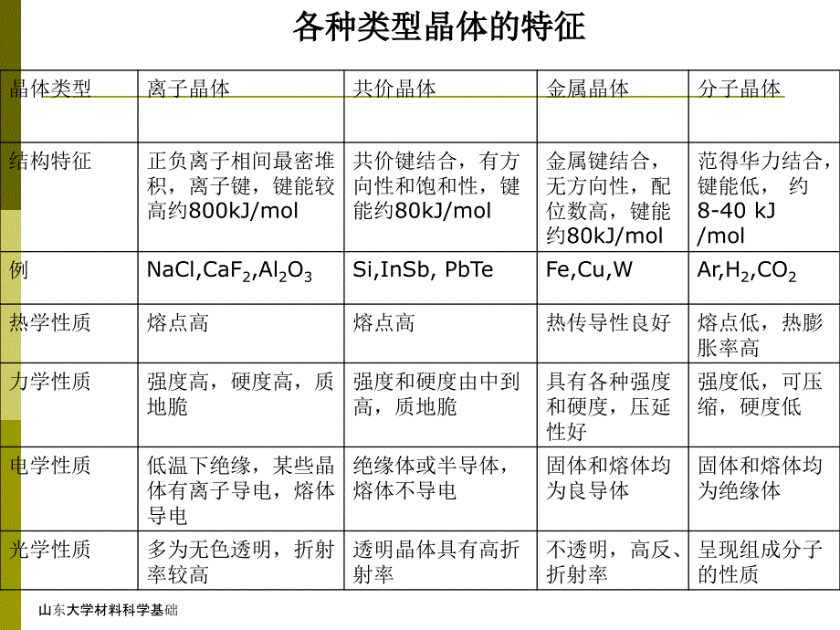 晶体结构最新版本_第3页