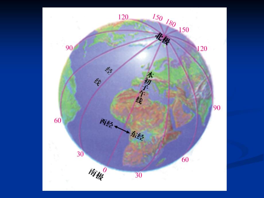 经纬网和有经纬网地图方向判断复习课程_第2页