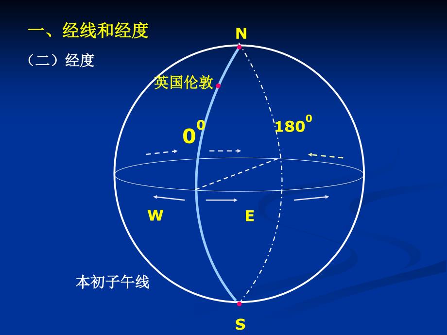 经纬网和有经纬网地图方向判断复习课程_第4页