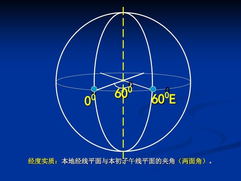 经纬网和有经纬网地图方向判断复习课程_第5页