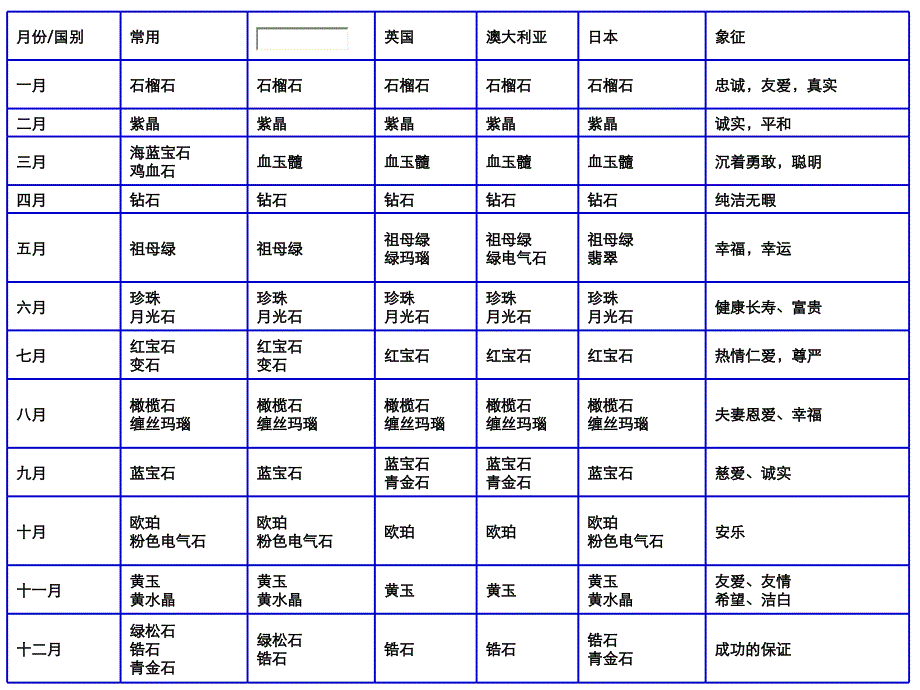 简明岩石学第一章：矿物教学文稿_第1页