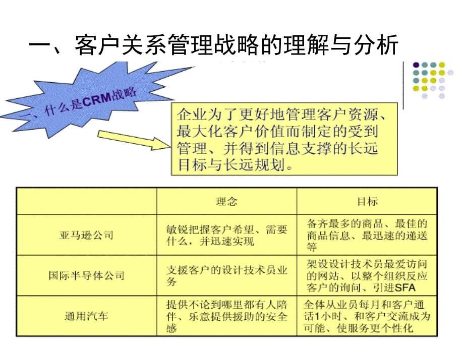 第七章 客户关系管理战略及其实施_第5页