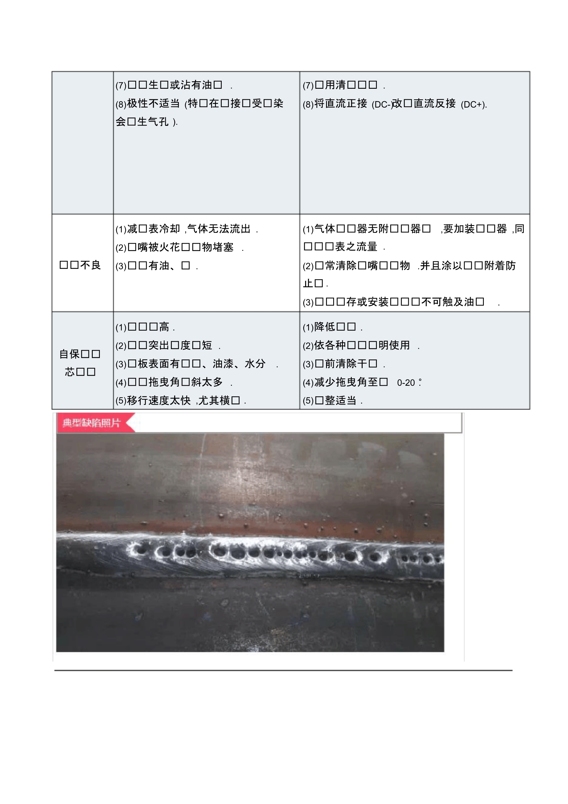 图解钢结构焊接缺陷产生原因及防止措施[文档推荐]_第2页