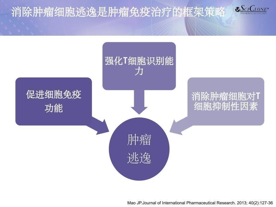 肿瘤免疫治疗新进展 2PPT课件_第5页