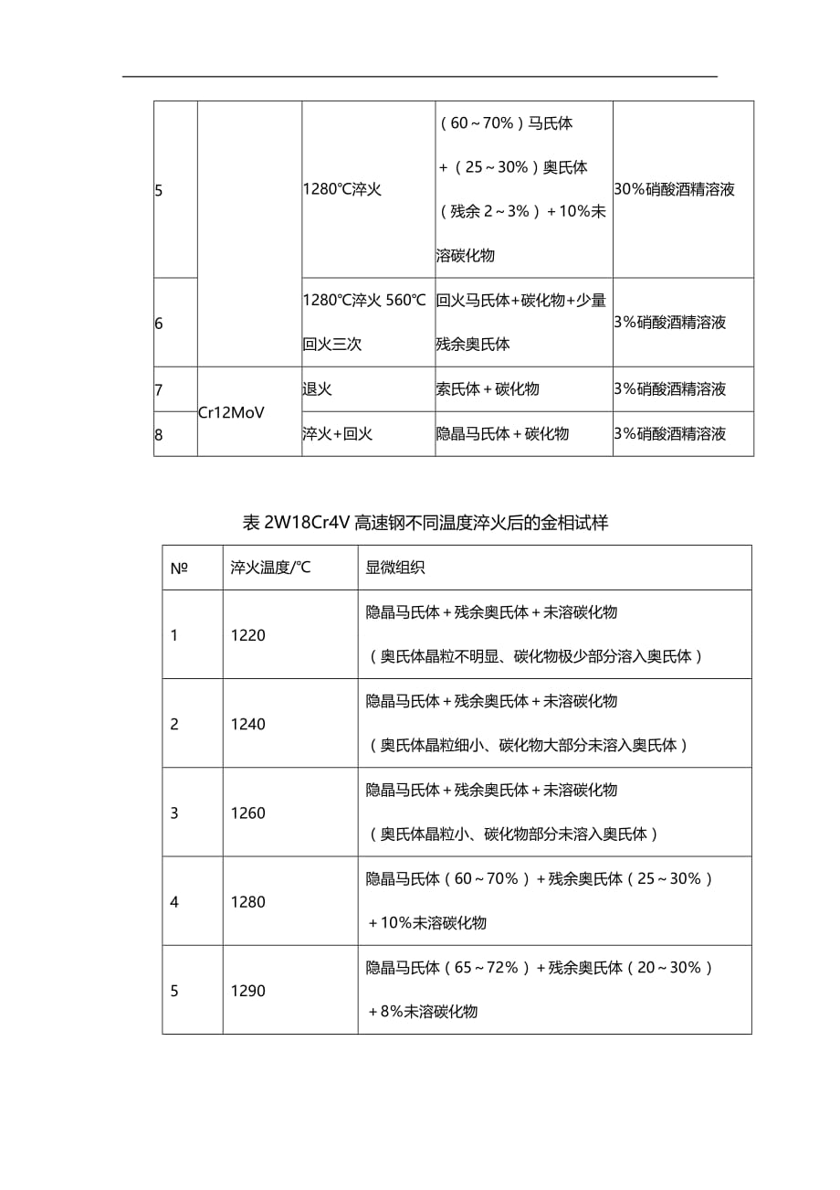 (2020)（工艺技术）工具钢热处理工艺-组织-性能的系统分析_第4页