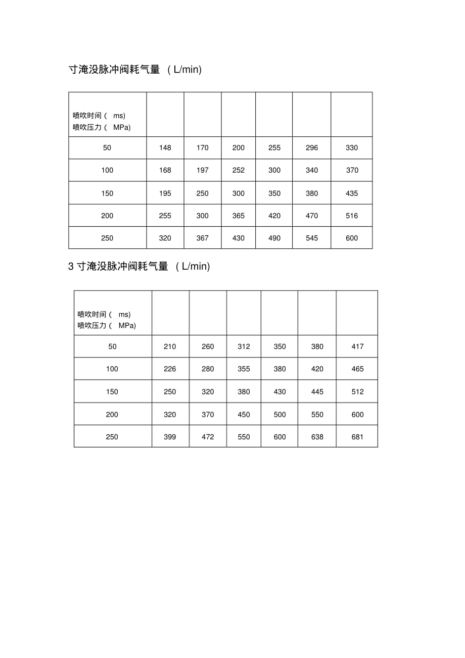 脉冲阀耗气量手册[文档推荐]_第4页