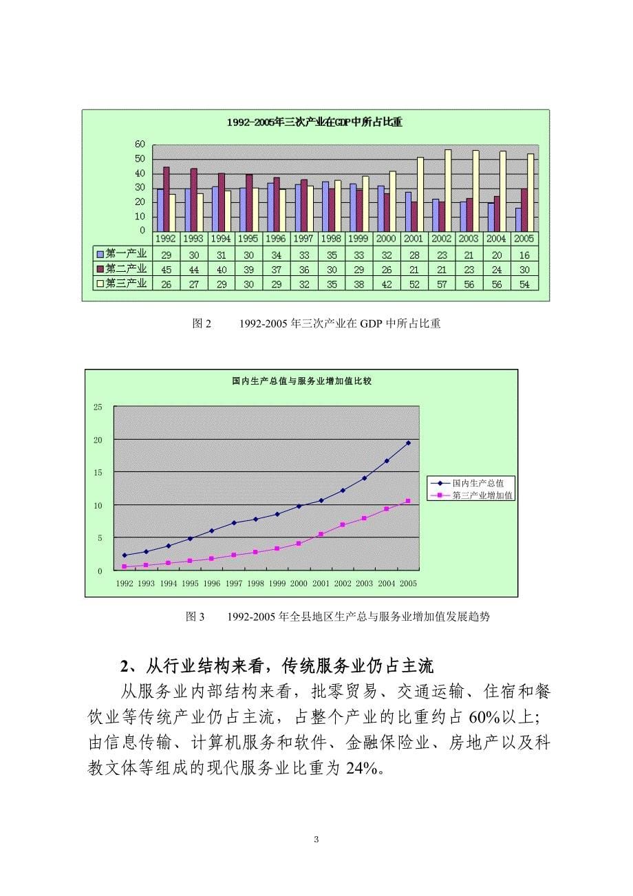 (2020年）(售后服务）洞头县服务业发展十一五规划_第5页