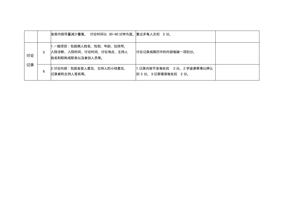 疑难病例讨论督查记录表[文档推荐]_第2页