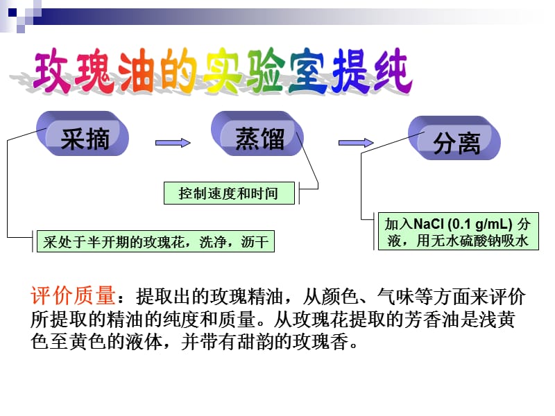 某某公司香水工艺-玫瑰油的提纯_第2页