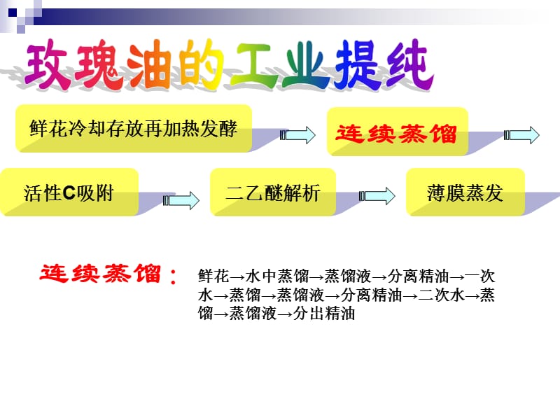 某某公司香水工艺-玫瑰油的提纯_第3页