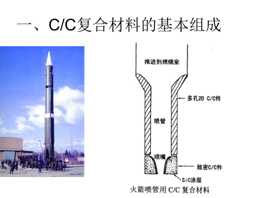 第1章-碳碳复合材料_第2页