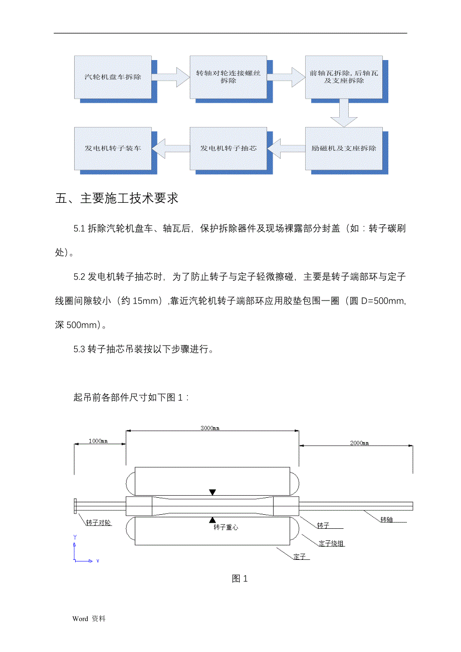 15MW发电机转子抽芯检修施工组织设计_第4页