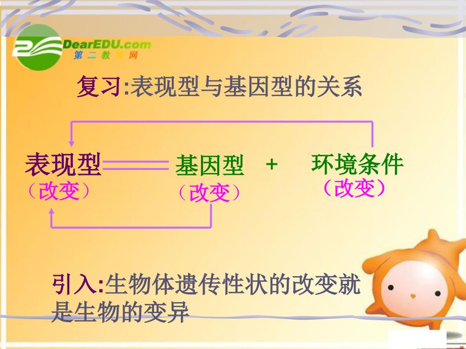 高中生物：基因突变和基因重组 备课课件（苏教版必修2）.ppt_第2页