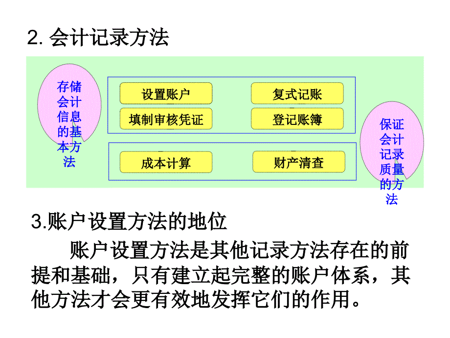 第3章账户设置_第4页