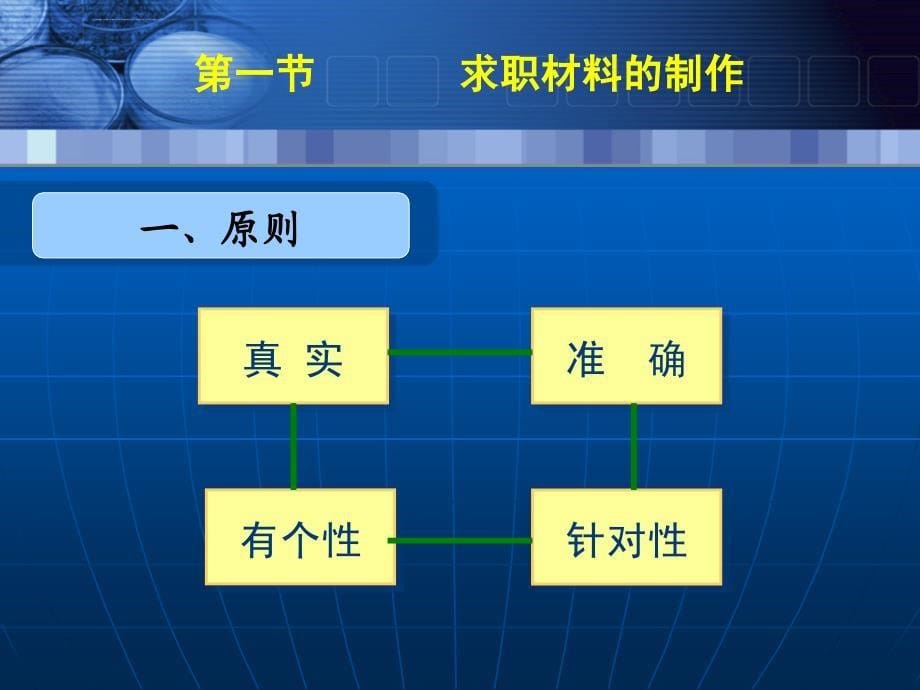 第三章 求职材料的准备和制作_第5页