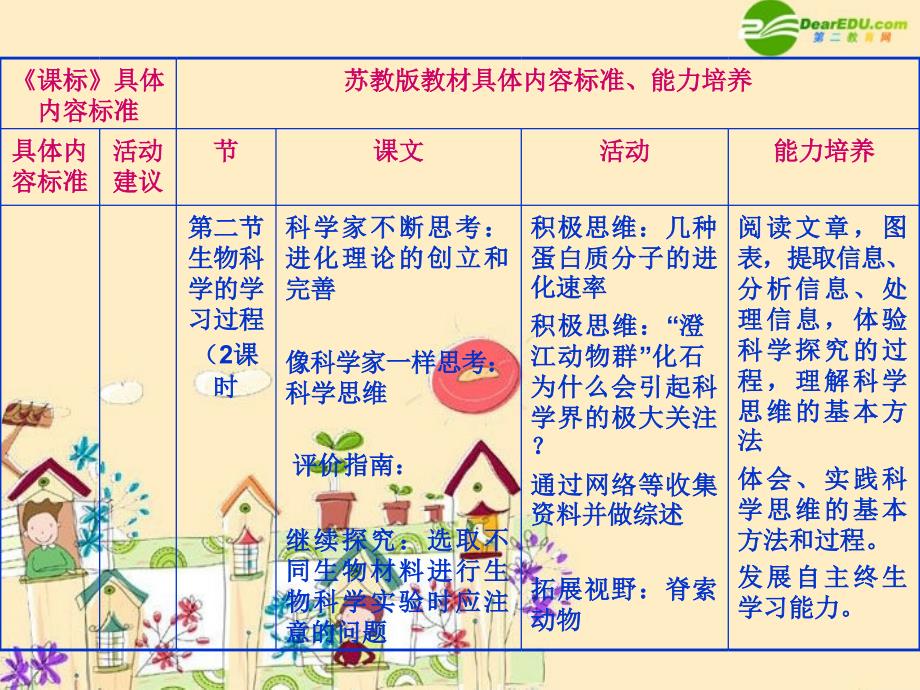 高中生物 第1章《生物科学和我们》复习课件 苏教版必修3.ppt_第4页