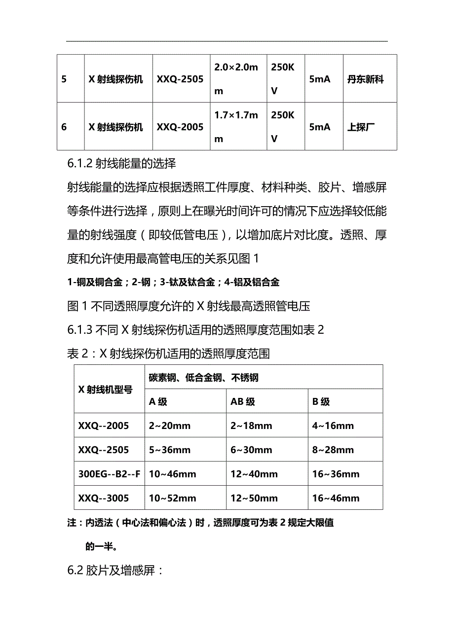 (2020)（工艺技术）对接焊接接头X射线检测工艺规程_第4页