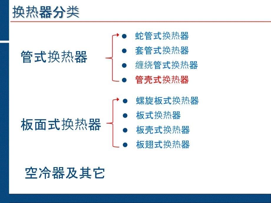 换热器简介及分类ppt课件_第5页