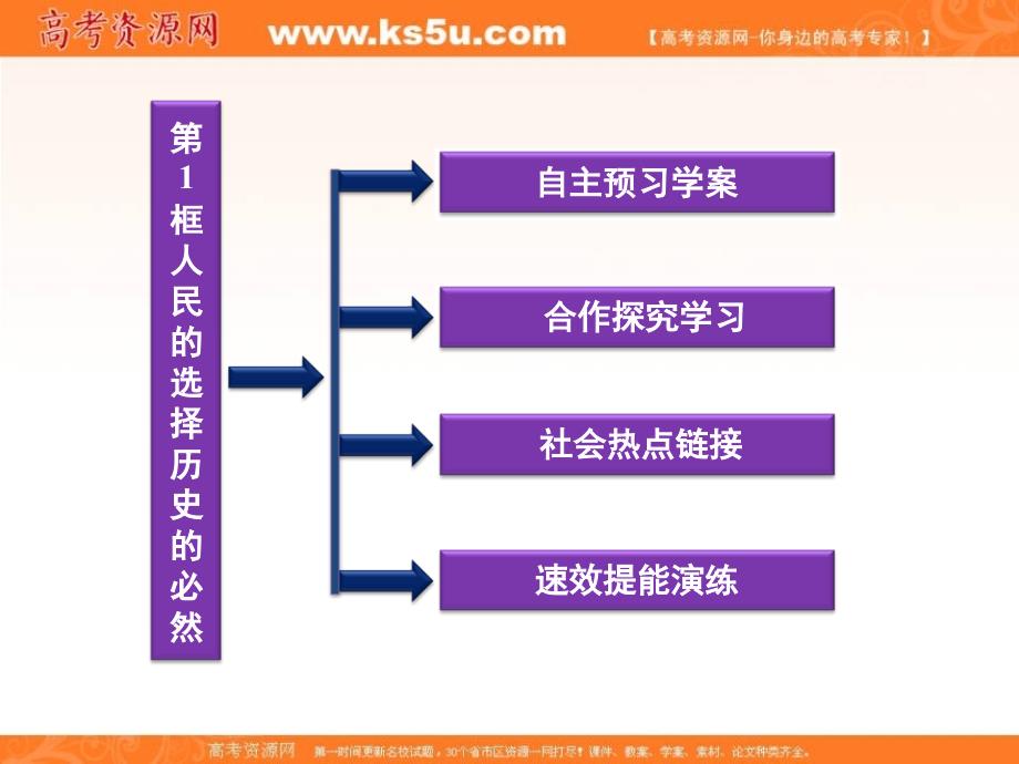 【优化方案】2012高中政治 专题四人民的选择 历史的必然第1框精品课件 新人教版选修3.ppt_第4页