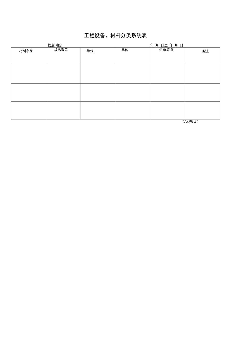 工程设备、材料分类系统表_第1页
