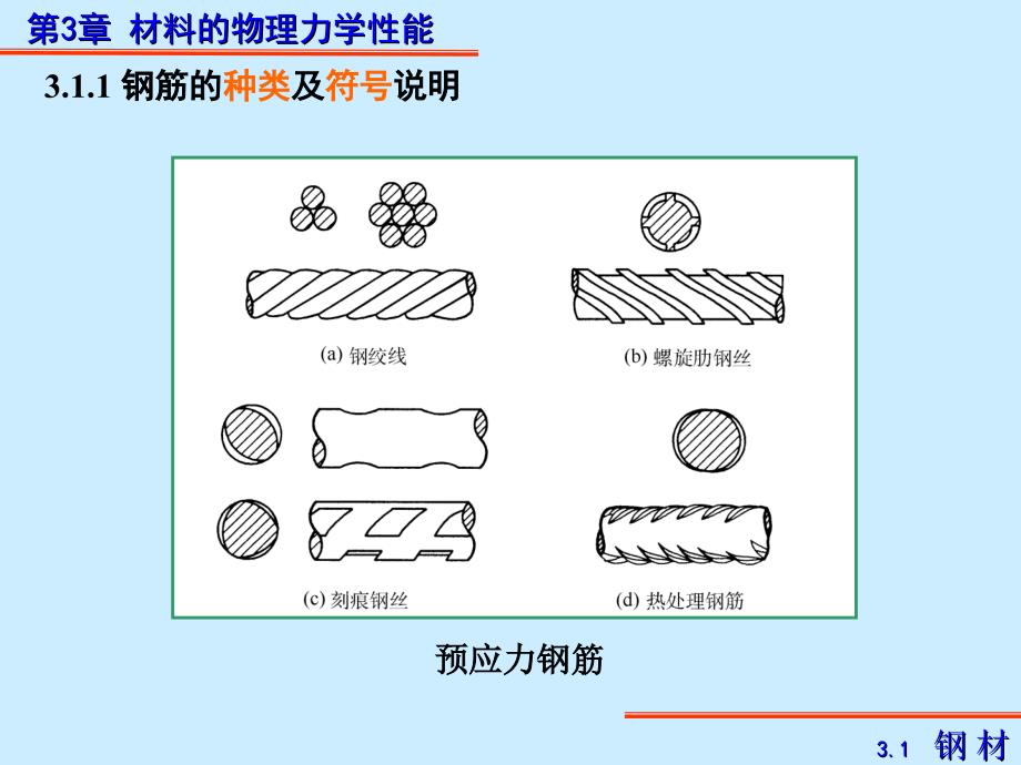 第三章 工程结构材料的力学性能_第4页