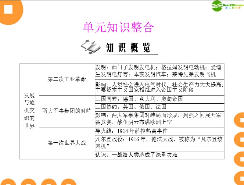 《随堂优化训练》2011年九年级世界历史上册 第六单元 单元知识整合 配套课件 北师大版.ppt_第1页