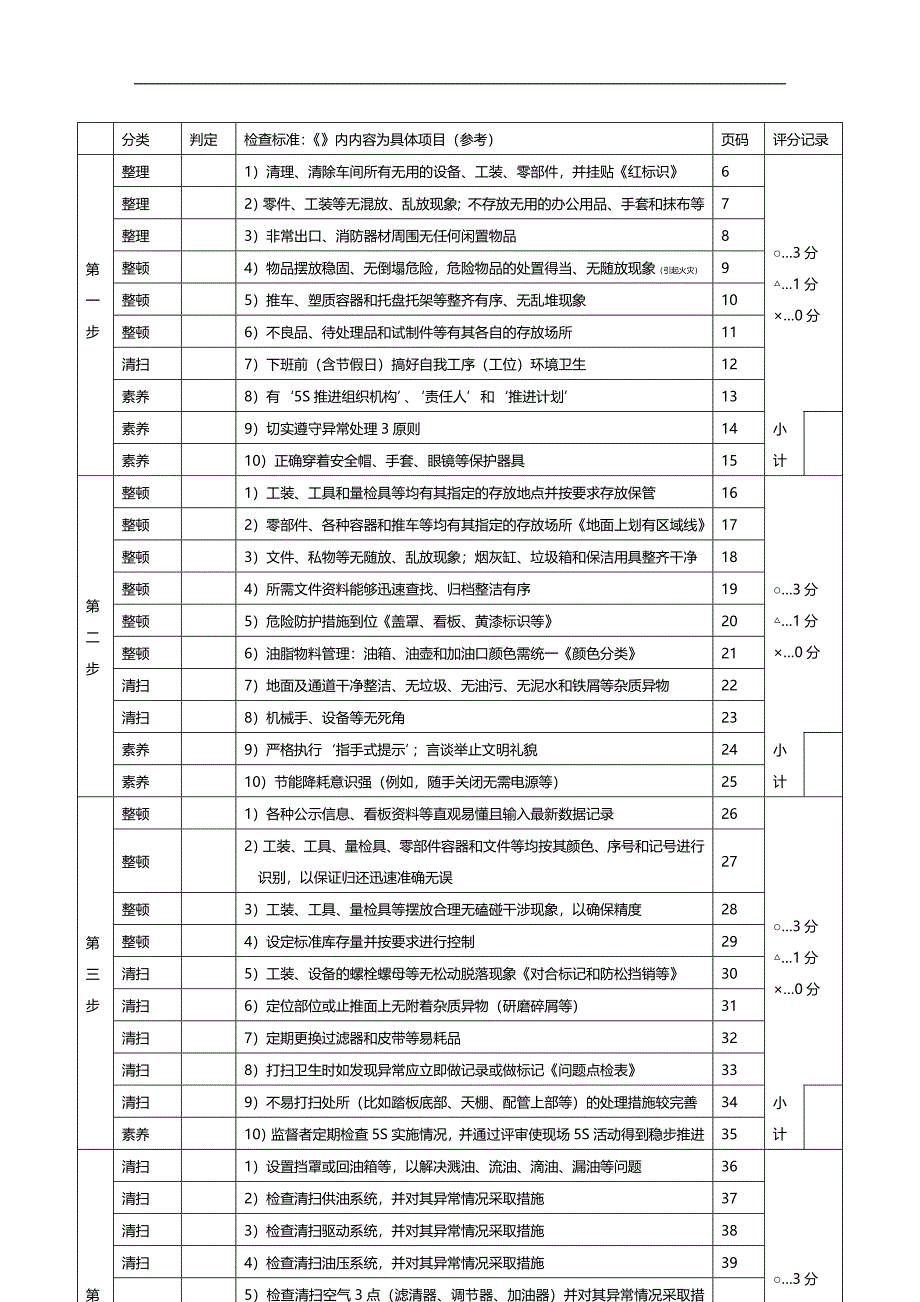 (5s6s管理)现场5S实践手册(日产版)XXXX-1-29_第2页