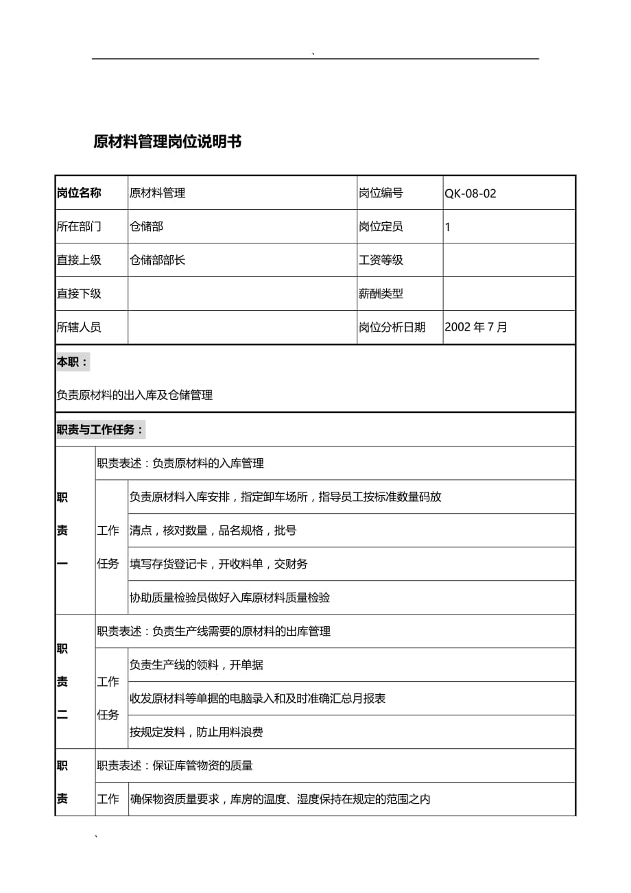 (2020)（仓库管理）建材行业-仓储部-原材料管理岗位说明书_第1页