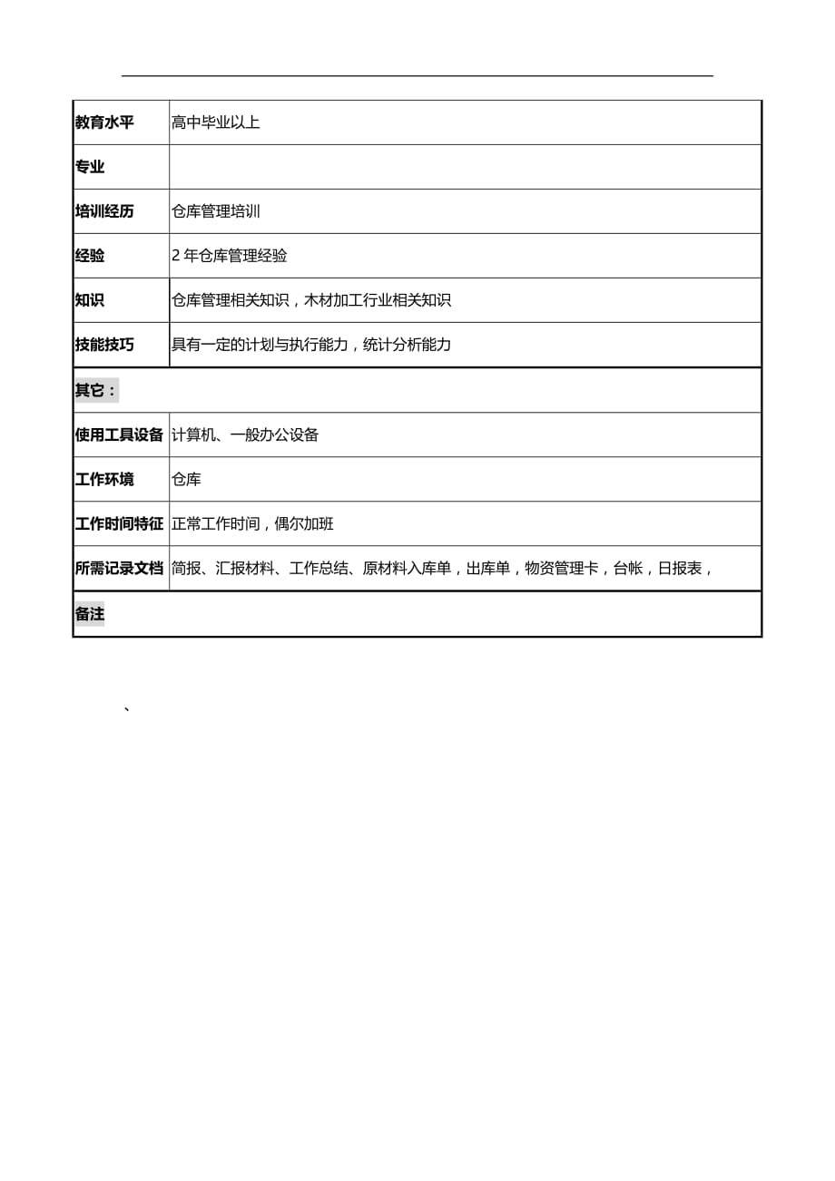 (2020)（仓库管理）建材行业-仓储部-原材料管理岗位说明书_第3页