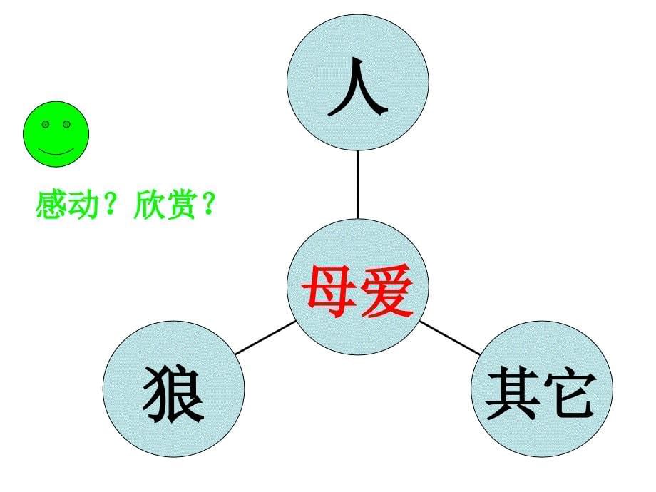 解读《狼王梦》培训课件_第5页