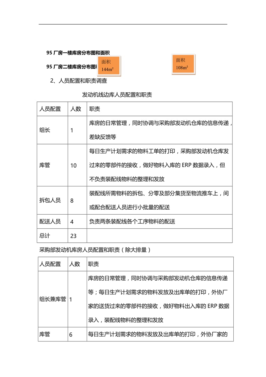 (2020)（仓库管理）发动机仓库整合方案_第3页