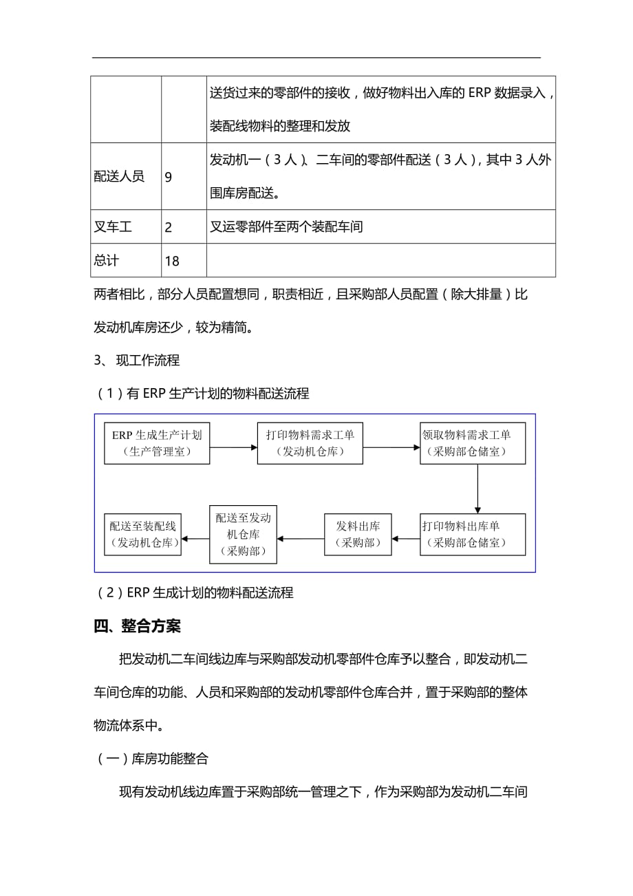 (2020)（仓库管理）发动机仓库整合方案_第4页